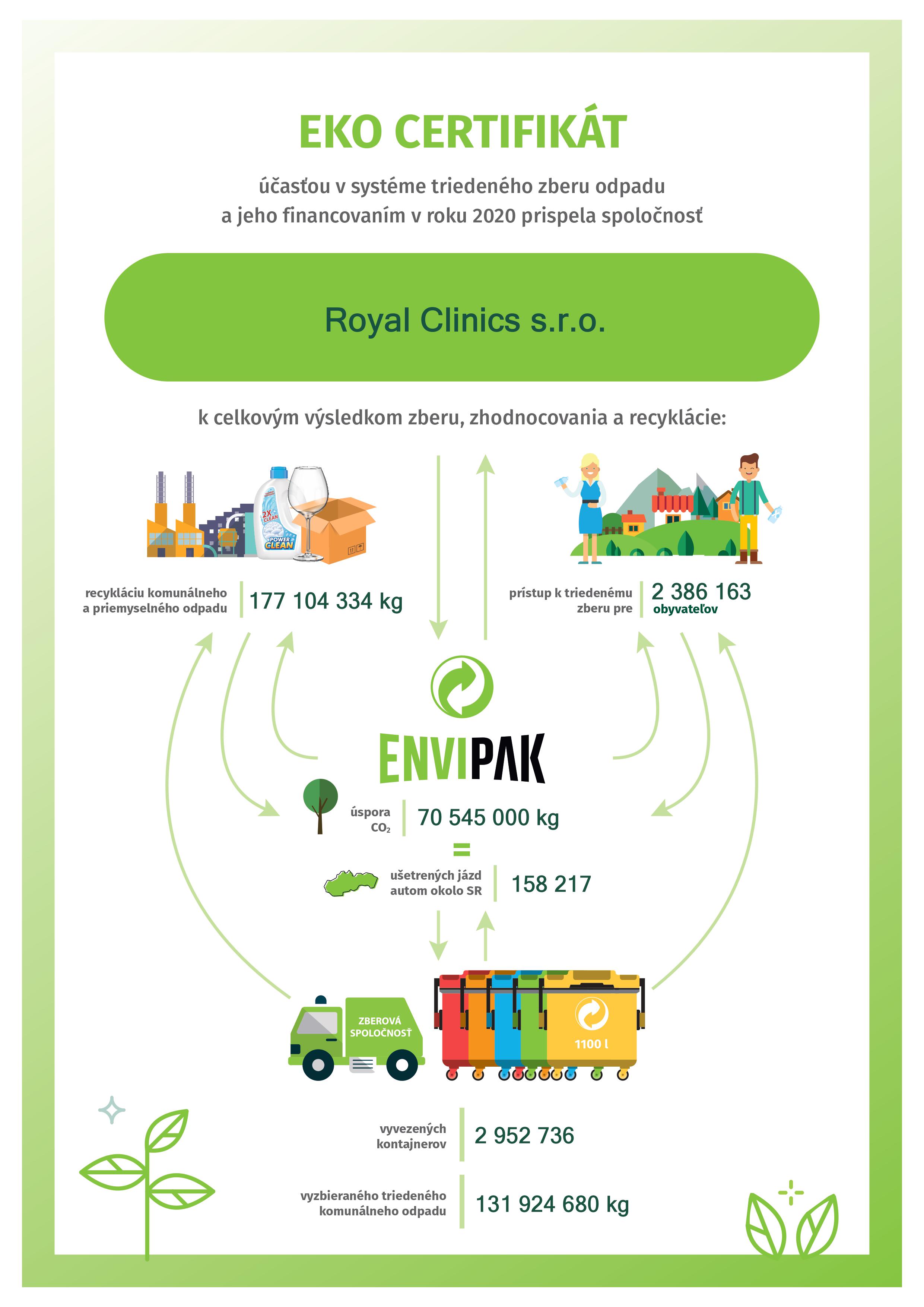 Certifikt Ekologick triedenie odpadu